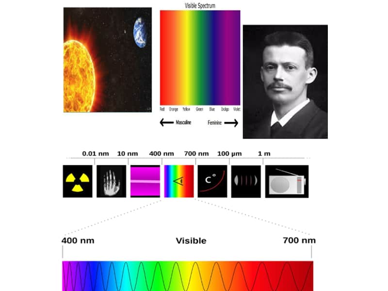 слънцето на финсен