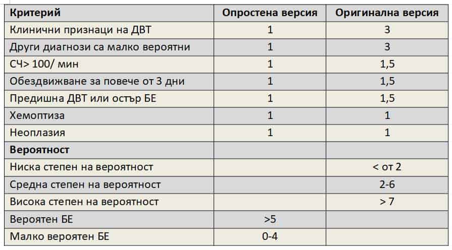 скала за оценка