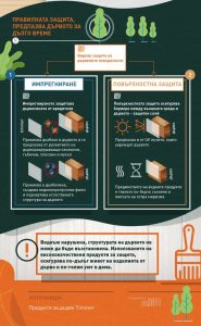 потребление на естествени материали