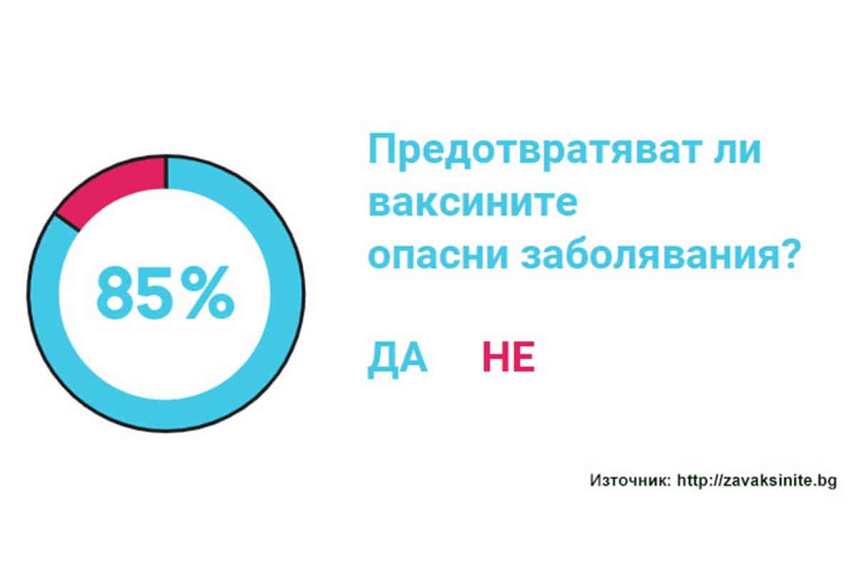 българите ваксините