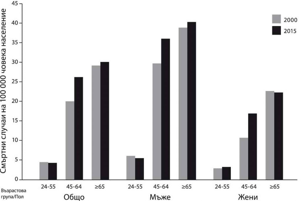 Чернодробни заболявания