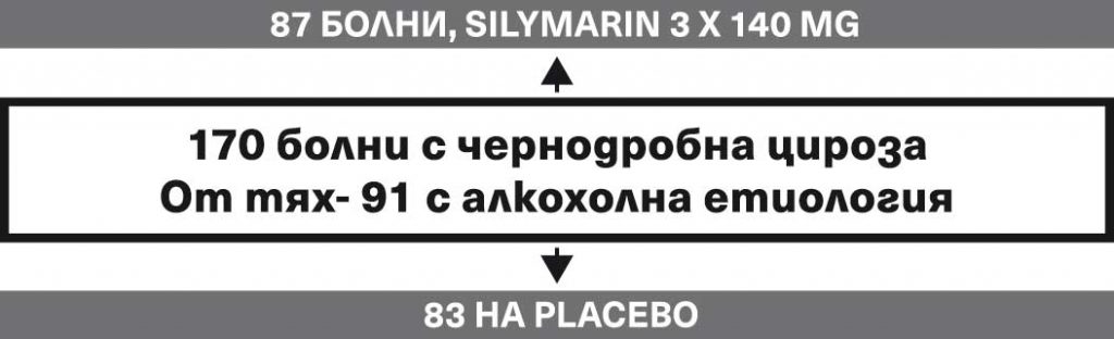 Чернодробни заболявания