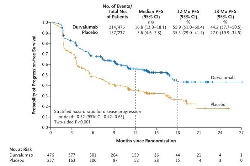 белодробен карцином (NSCLC)