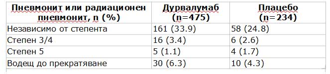 белодробен карцином (NSCLC)
