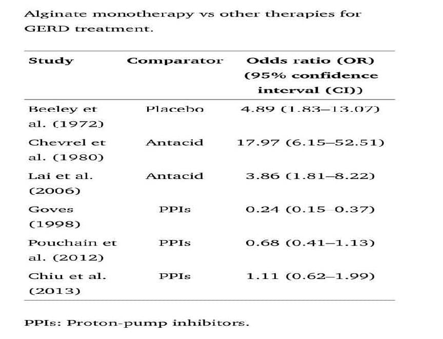Монотерапията с алгинати при горно-диспептичен синдром и ГЕРБ